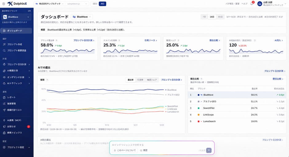リニューアル後のDolphinX AIOダッシュボード