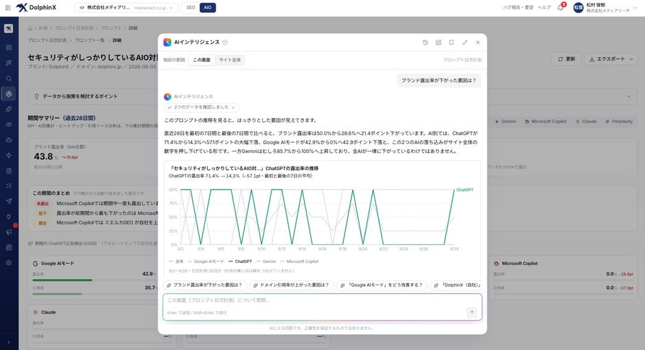 DolphinX AIOのAIインテリジェンス画面